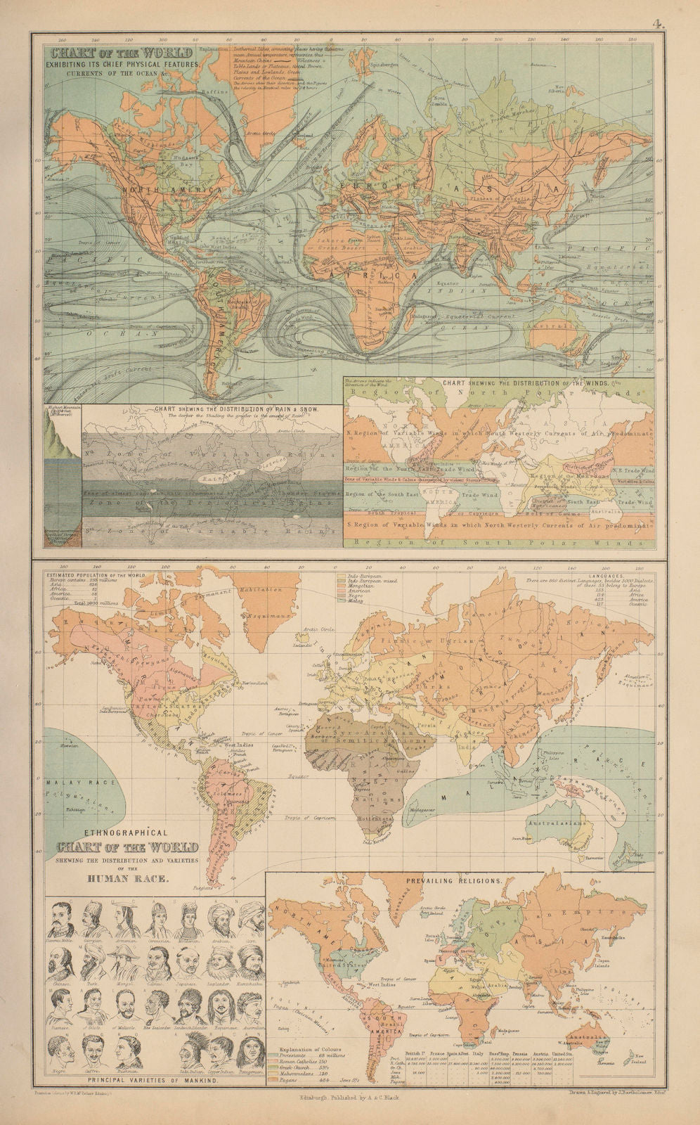 Physical & Ethnographical Charts of the World. Ethnic. BARTHOLOMEW 1870 map